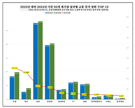 CXO연구소 제공